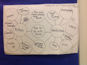 Joyful Learning In KC: Nonfiction Writing