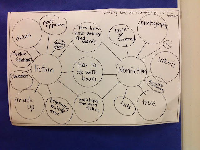 Joyful Learning In KC: Nonfiction Writing