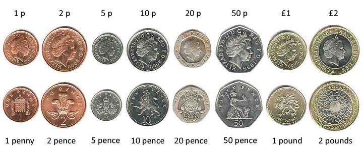 Monedas de Inglaterra