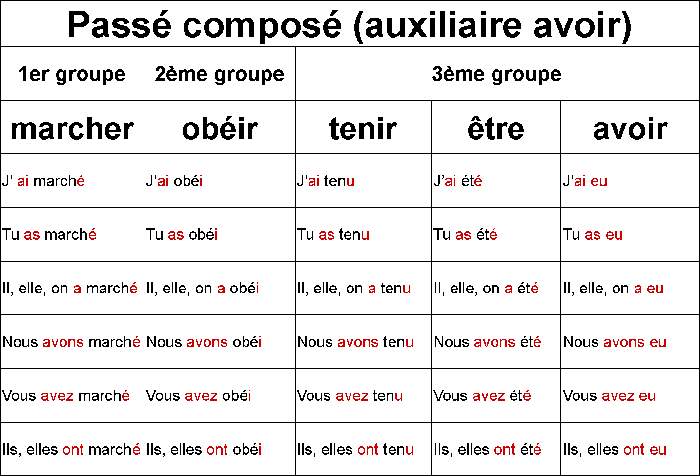 Брела глагол