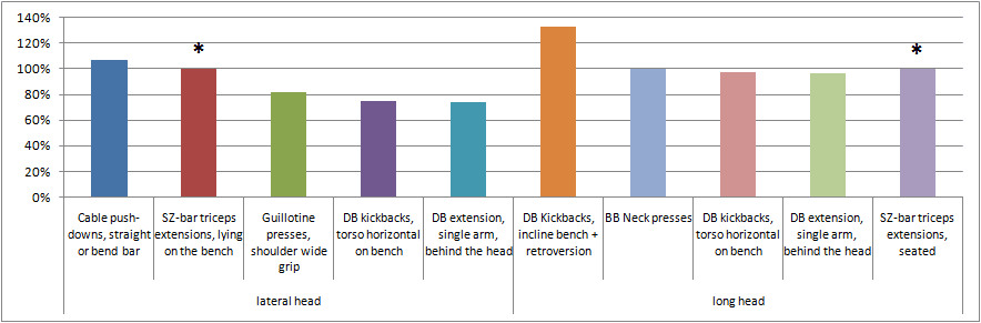 3 Ćwiczenia na Triceps z hantlami | +263% Efektów + w domu dla mężczyzn i dziewczyn