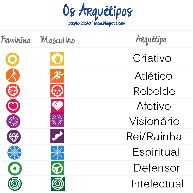 Os Arquétipos Testes1234 Os Arquétipos Testes1234