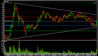 saham lpck