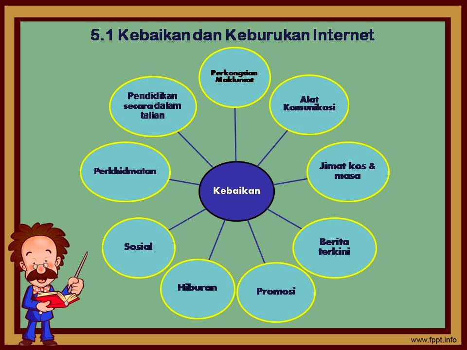 Teknologi Maklumat Komunikasi Kssr Topik 5 0 Etika Penggunaan Internet 5 1 1 Kebaikan Internet