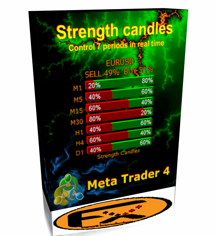 Bear candle forex