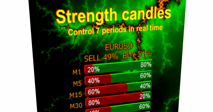 Power candle forex