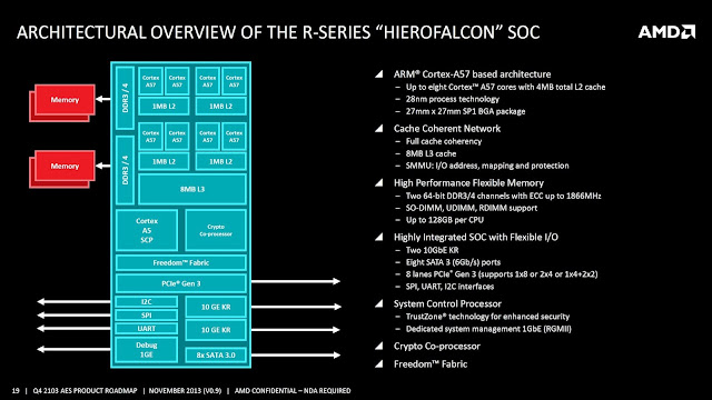 AMD-R-Series-Hierofalcon-SOC.jpg