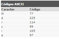 Aplicações Informáticas B: Codificação de Caracteres
