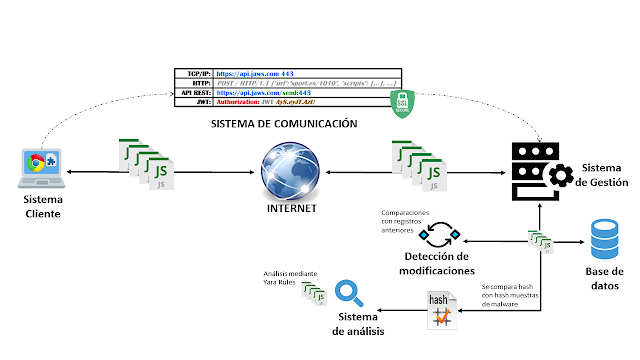 Jaws: Capas de comunidad imagen