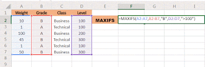 Excel formulas, Excel 2019 formulas, maxifs in excel, maxifs, excel 2019