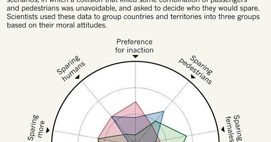 Maximizing Progress: Moral Machines ~ Discovering Ethical Views...
