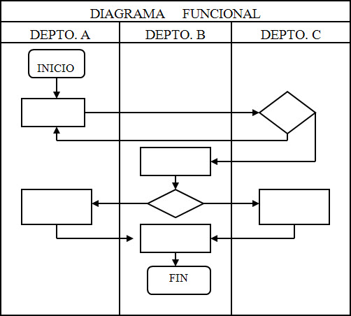 Avibert: Diagrama de Flujo Herramientas Básicas de la Calidad Calidad Total
