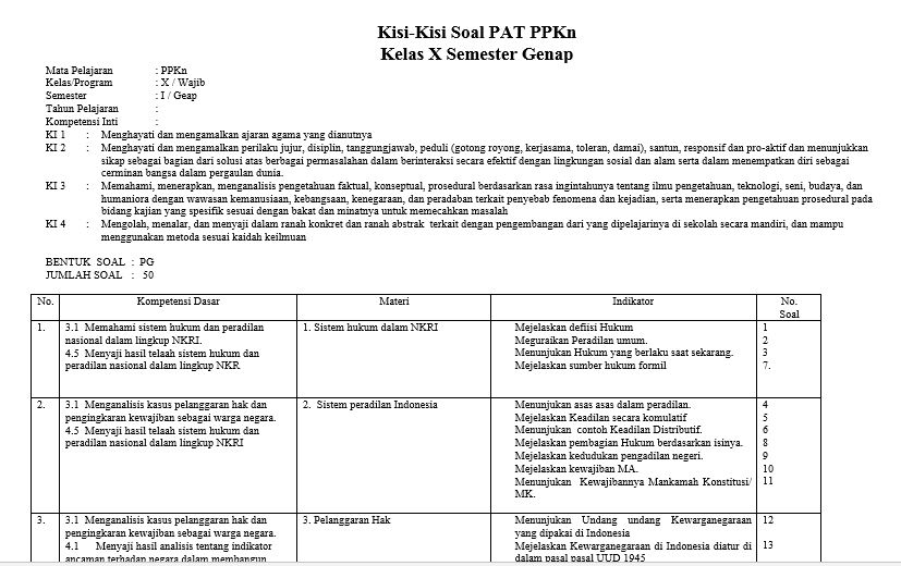 Kisi-Kisi PAT PKn Kelas 10 Semester 2 Terbaru - ILERNING - Tempat Cari