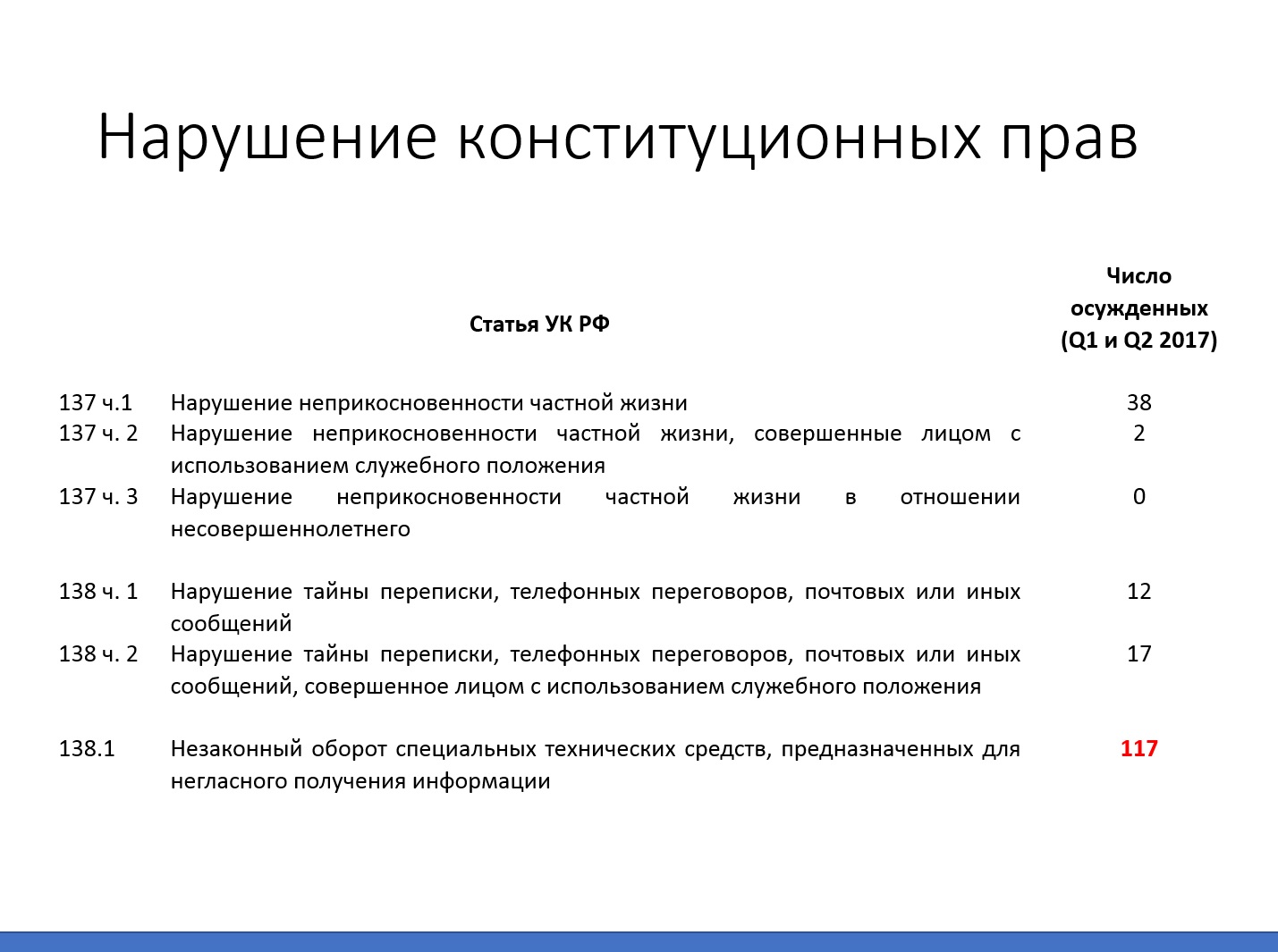 Частная неприкосновенность ук рф