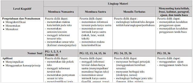 Download Gratis Kisi Kisi Gabungan Usbn Sd Mi Tahun 2019 Library Pendidikan