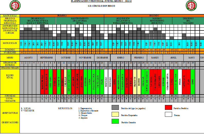 Ejemplo de Planificación Anual, Semanal y por sesiones. Entrenador: Dani Ruiz