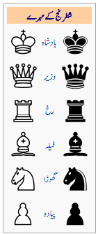 Chess Pieces Names In Urdu For Sale Off 66