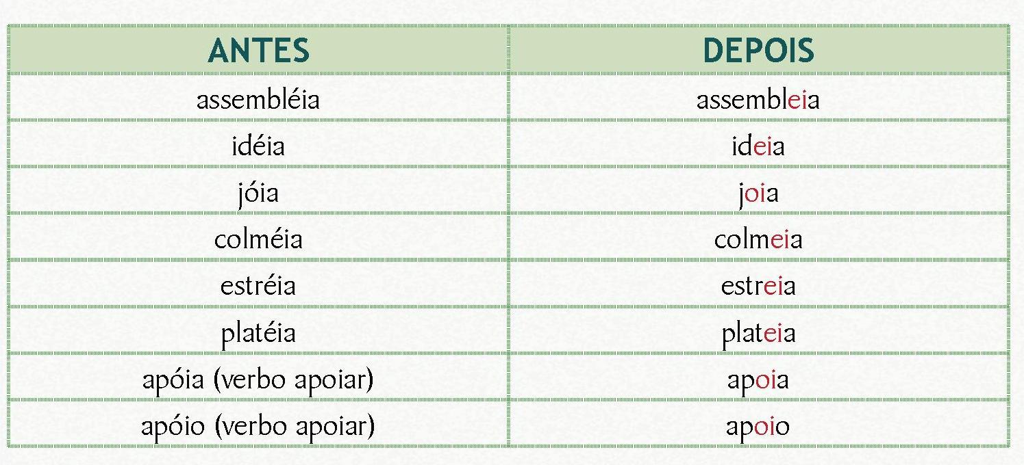 Pêra Perdeu O Acento ENSINO Pêra Perdeu O Acento ENSINO