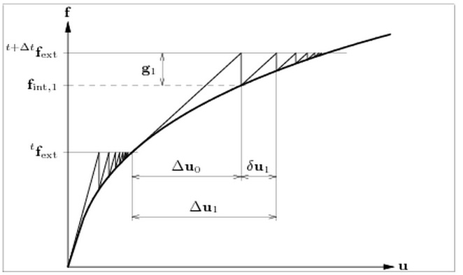 modified newton raphson method calculator modified newton raphson method calculator