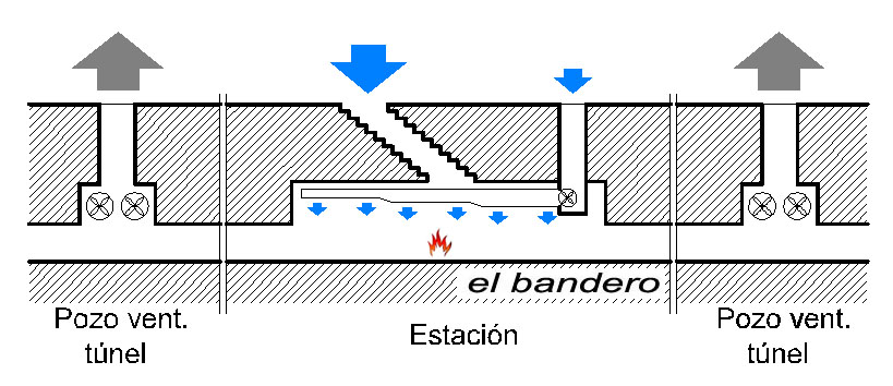 RED FERROVIARIA DE BARCELONA: EL SISTEMA DE VENTILACIÓN Y LAS PUERTAS