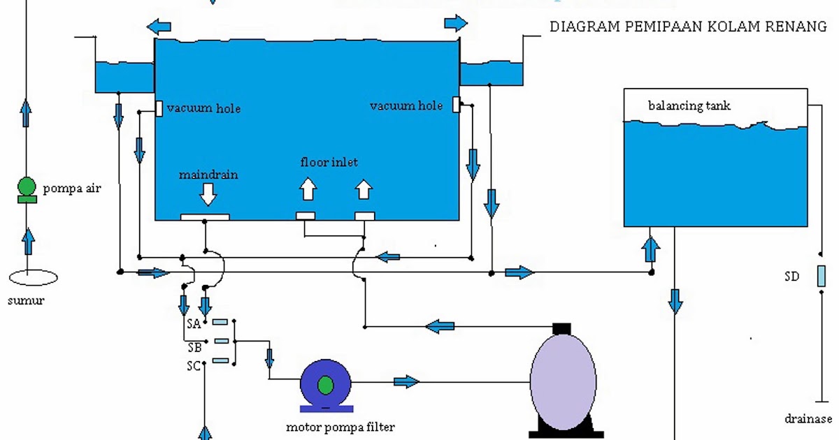 Pool Maintenance Ukuran Ideal Kolam Renang Rumah Pribadi