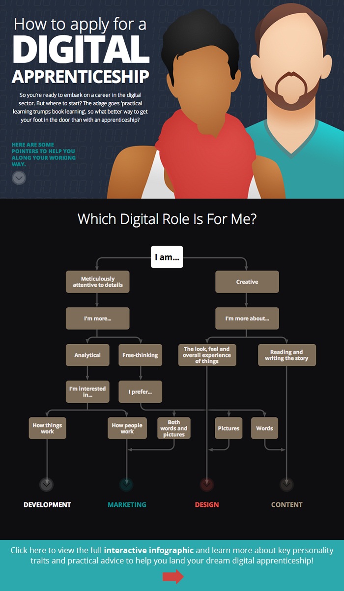 How To Apply For A Digital Apprenticeship [Interactive infographic] #digital marketing, content marketing, social media