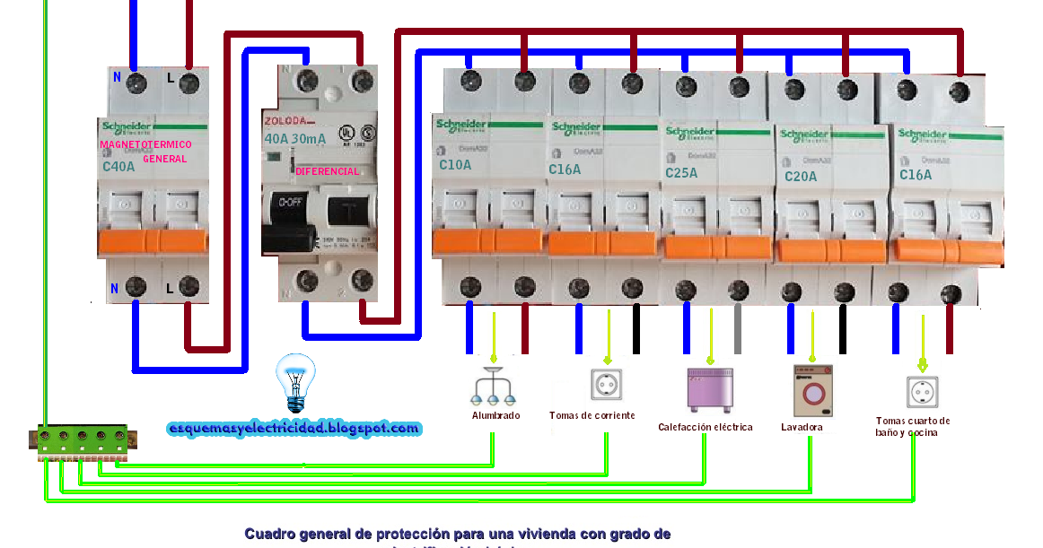 Esquemas eléctricos: Cuadro general de protección para una vivienda