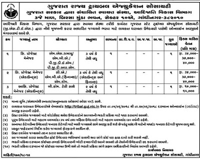 GSTES Recruitment 2018 Apply Online Manager & Assistant Project Manager Post