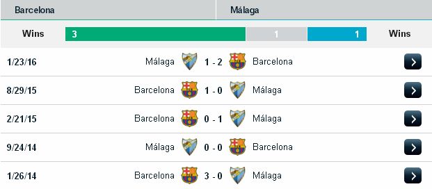 Lựa kèo ngon ăn Barcelona vs Malaga (22h15 ngày 19/11/2016) Barcelona2