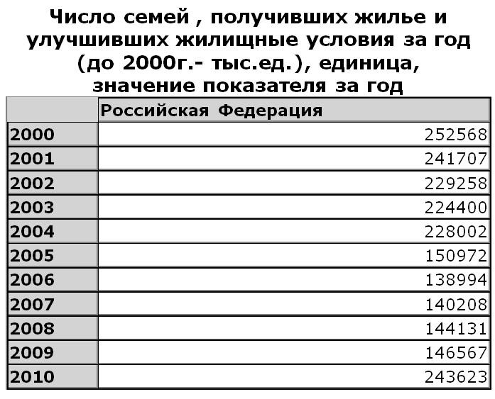 Сколько семей получат субсидию. Сколько семей получат субсидию