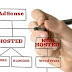Google AdSense account hosted vs nonhosted account