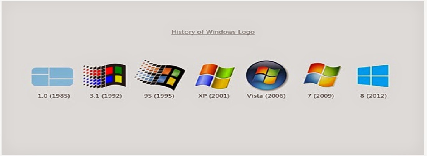 Sejarah Perkembangan Windows Dari Masa Ke Masa Anggisepty Riset 172935