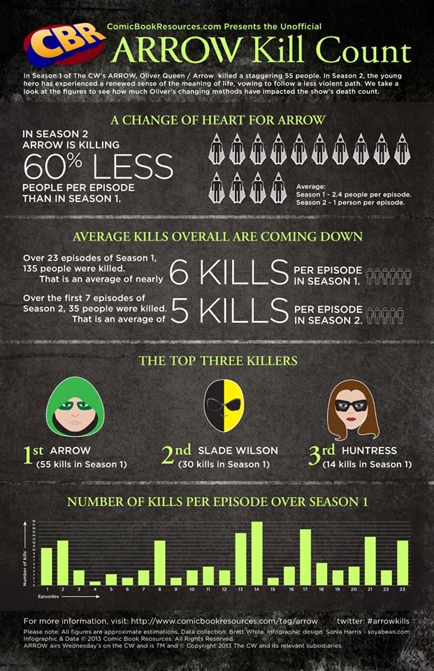 Emily Wickersham le personnage du pont