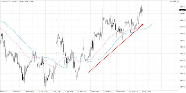 10264 The euro continued to climb.  It is trading near 1.19 at the moment. 