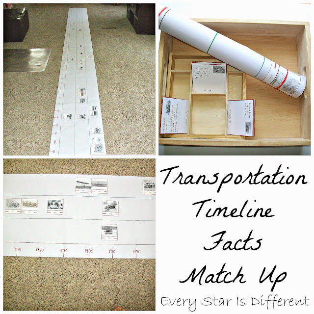Airplane Activities for Kids: Transportation Timeline Facts Match Up