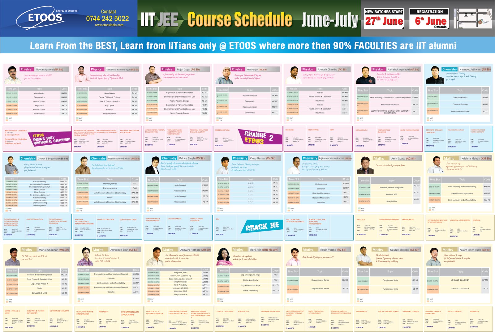 Etoos Academy: IIT JEE Course Schedule June July 2011 Etoos Academy: IIT JEE Course Schedule June July 2011