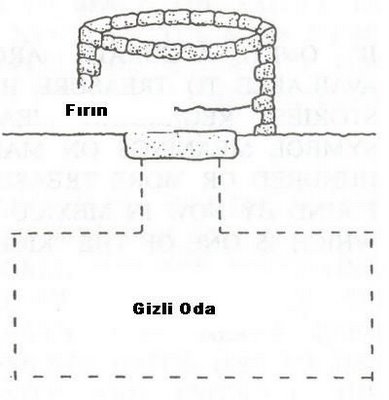 eski ermeni kuyulari ve hazineleri kuyuda ki gizli odalari altin aramaya dair her sey