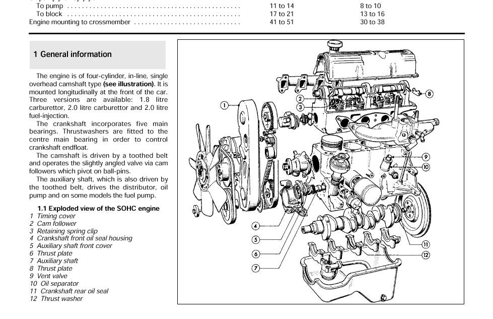 Haynes ford cvh engine manual #10