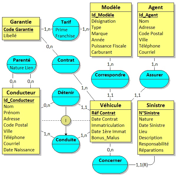 Geeks Ô Algorithmes