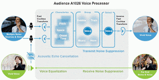 Audience's A1026 Next Generation Voice Processor for Mobile Phones