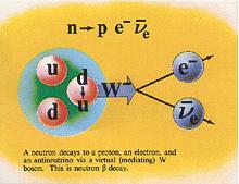 Реакция распада нейтрона