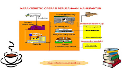 CONTOH SOAL JURNAL AKUNTANSI BIAYA (PERUSAHAAN MANUFAKTUR) - AKUNTANSI
