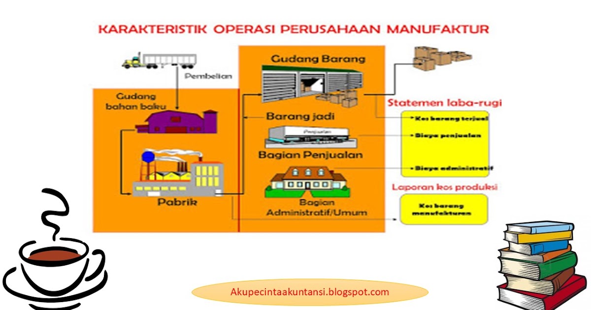 Contoh Soal Jurnal Akuntansi Biaya Perusahaan Manufaktur Akuntansi