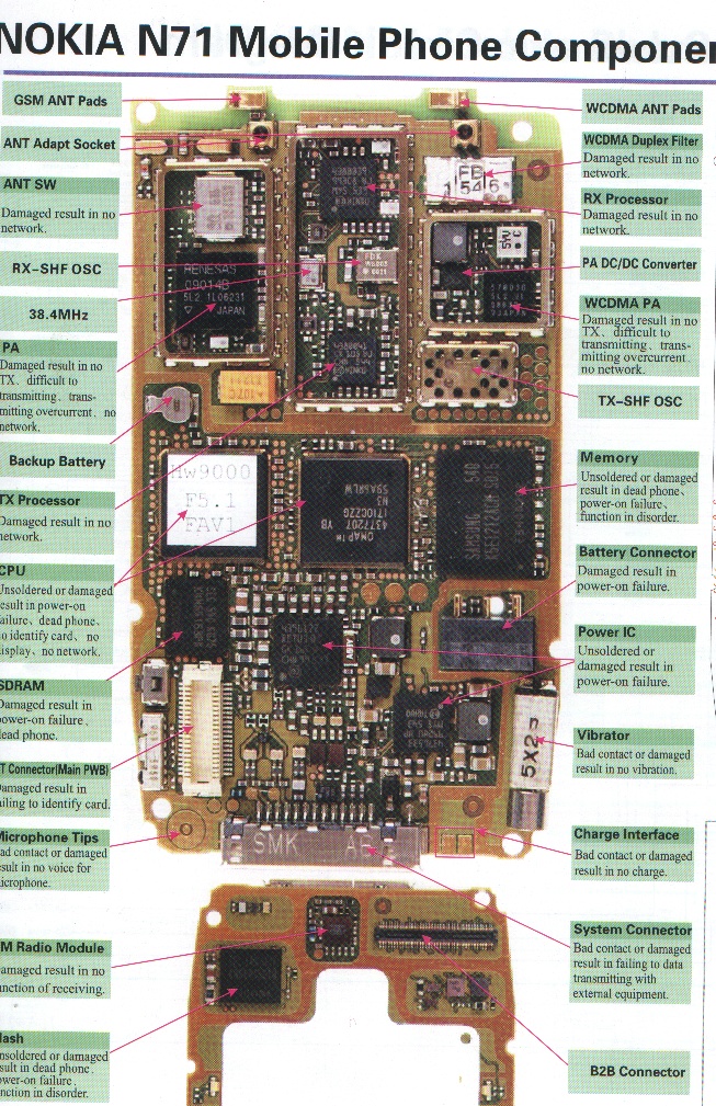 mobile phone circuit diagram | Mobile Repairing Online