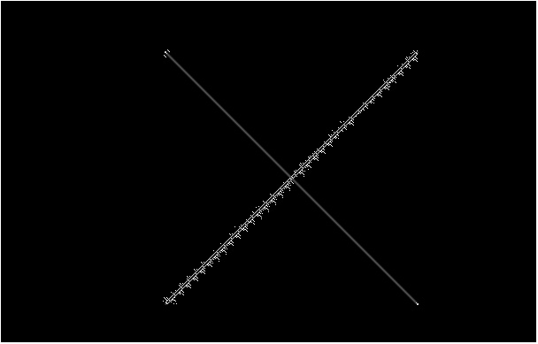 OpenCV C++ Tutorial And Examples: Opencv C++ Code For Detecting Lines ...