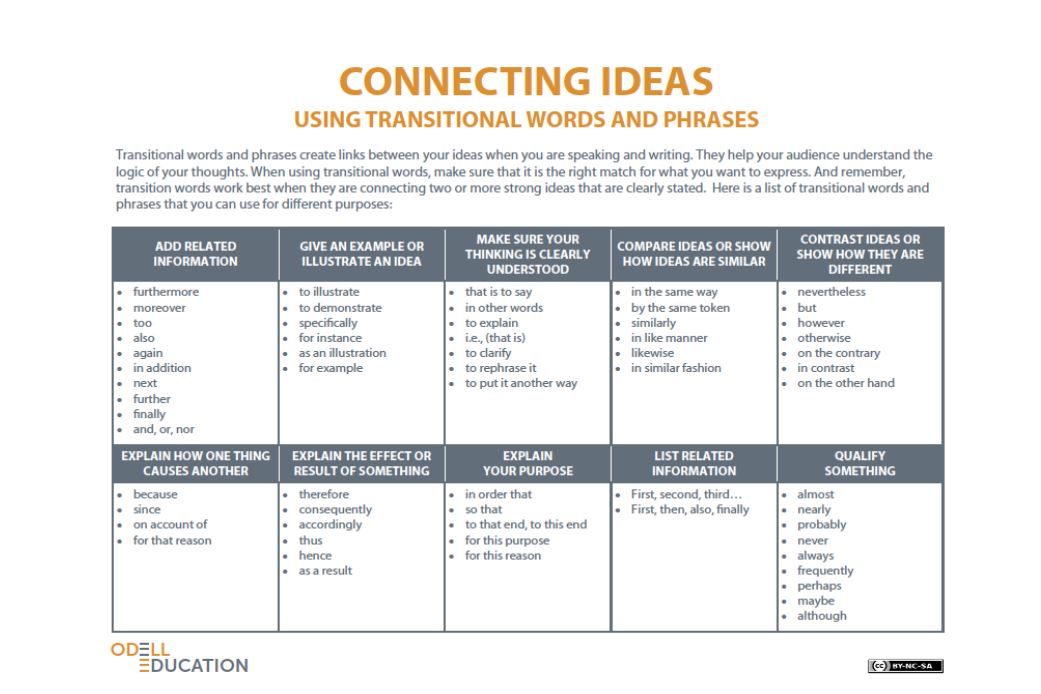 Transition words for spanish essays image