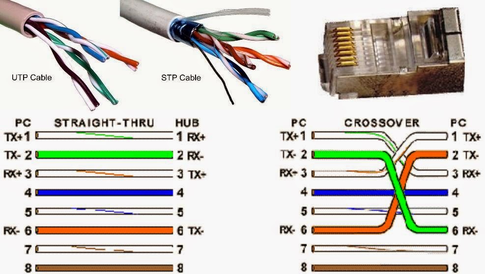 Computer Network Straight Cable And Cross Over Cable