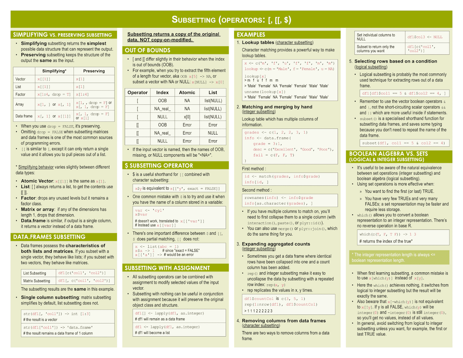 AI and Machine Learning