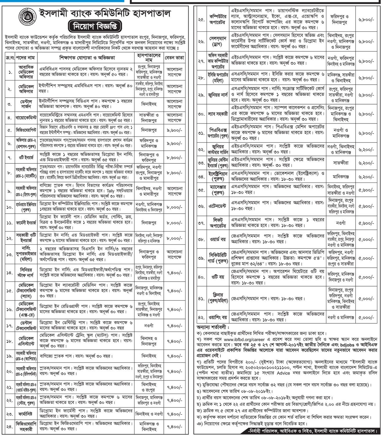 Islami Bank Community Hospital Job Circular 2018