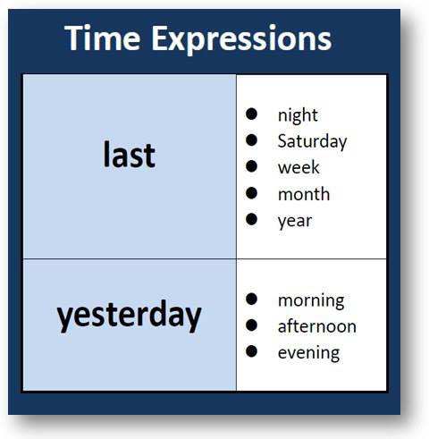 simple past expressions ingls examples ingles english gramtica aprender inglesa vocabulario vocabulary condicional idiomas curso modismos ingleses tablas espressions